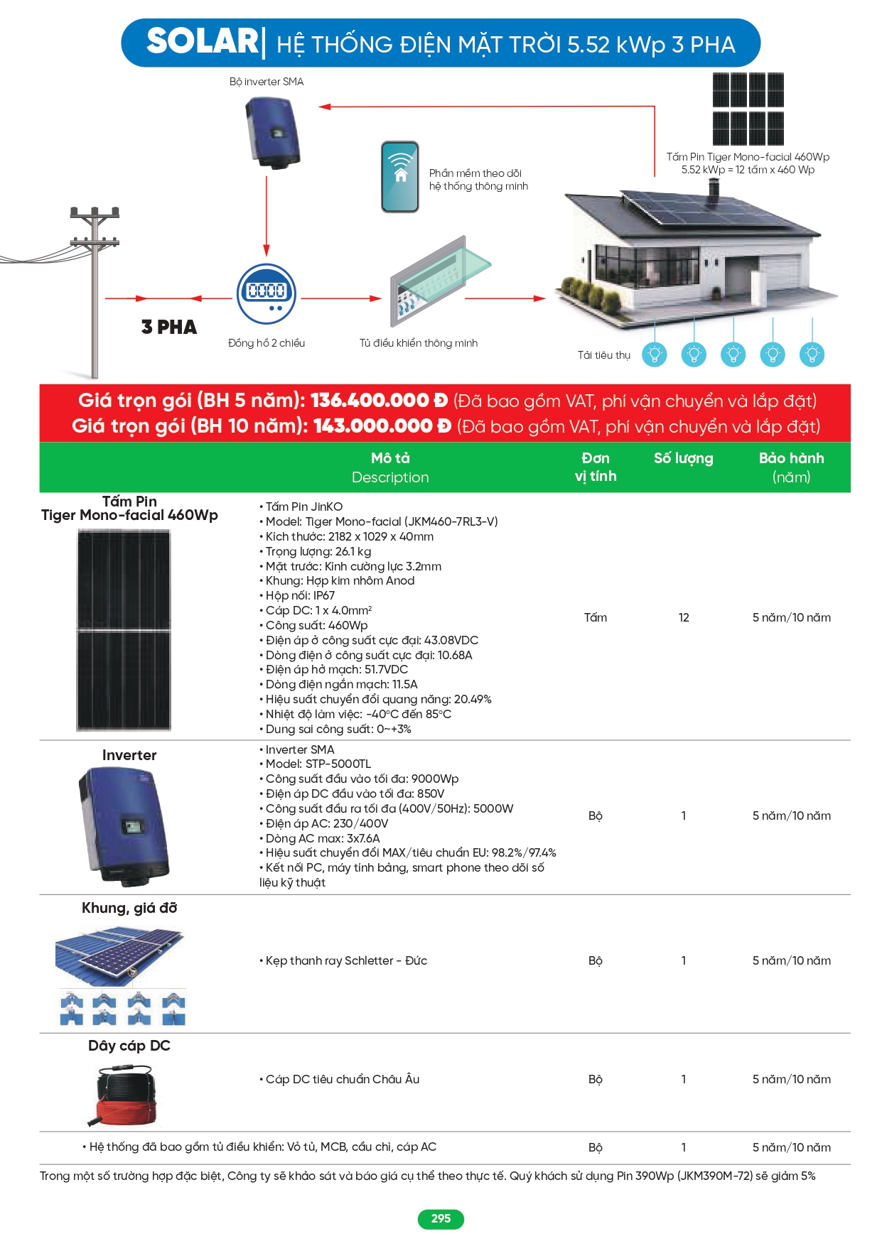 Bảng giá đèn LED MPE 2026